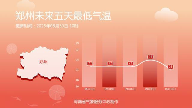 雨水送清凉，未来五天河南高温隐身