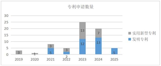 重构科创企业评估范式：芯密科技专利探析