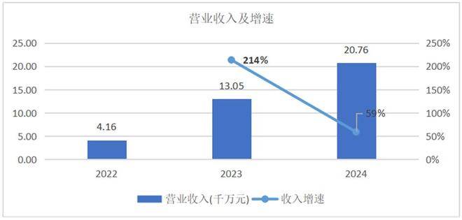 重构科创企业评估范式：芯密科技专利探析